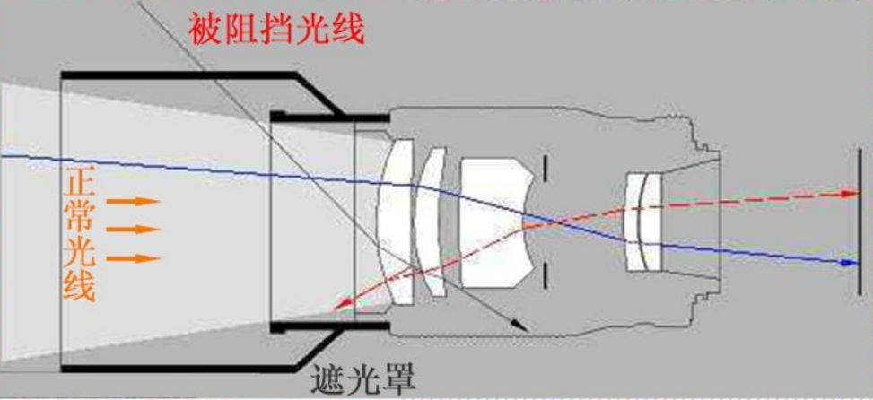 工业镜头